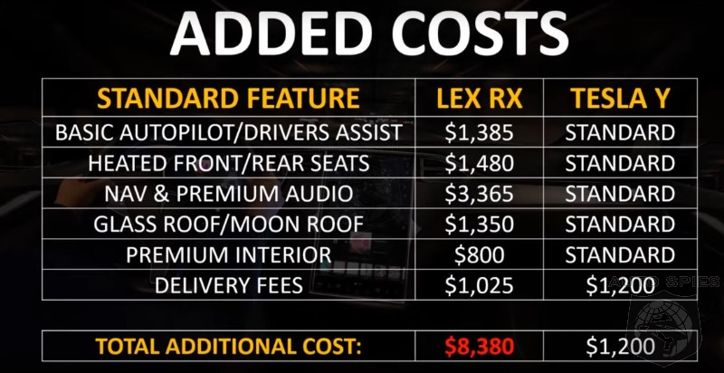 Tesla Model Y vs Lexus RX Hybrid - Which is Cheaper To Own Over 5 Years?